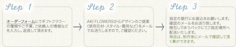 オーダーの流れ